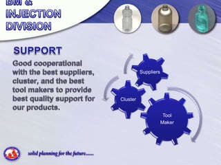 Tool
Maker
Cluster
Suppliers
 