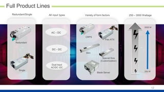 Redundant/Single
Redundant
Single
250 – 3000 Wattage
3000 W
250 W
Full Product Lines
All input types
AC - DC
DC - DC
Dual input
AC/DC -DC
Variety of form factors
CRPS
Slim
Blade Server
Flex ATX
Special Size
(Customization)
12
 