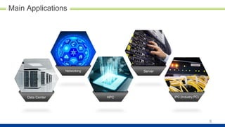 Main Applications
Data Center
Networking
HPC
Server
IPC (Industry PC)
9
 