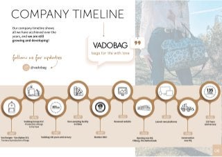 Company Profile - Vadobag Europe B.V.
