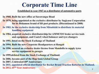 Corporate Time Line
                Established in year 1947 as a distributor of automotive parts

 In 1968, Built the new office at Surawongse Road
 In 1979, being appointed as the exclusive distributor by Sugiyasu Corporation
           for its Bishamon brand of lift post products. (Discontinued in 2008)
 In 1983, be the exclusive dealership from Mitsubishi to distribute its material
           handling equipment
 In 1984, acquired exclusive distributorship for AMMCO® brake service tools
          and equipment, and Coats® wheel balancer and tyre changers
 In 1991, listed on the Stock Exchange of Thailand
 In 1994, Built the new Corporate Headquarters at Rangsit
 In 1996, secured an exclusive dealer license from Mondolfo to supply tyres
          service equipment to garages
 In 1999,delisted from the Stock Exchange of Thailand.
 In 2006, became part of the Hup Soon Global Group
 In 2007, Celebrated 60th Anniversary
 In 2011, appointed official distributor for Rocket Brand Traction Batteries in Thailand.
 In 2012, 65Th Year Anniversary
                                                                                       2
 