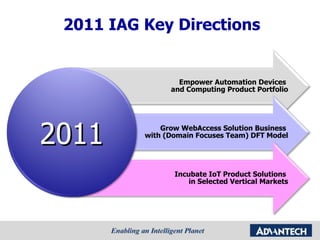 2011 IAG Key Directions 2011 Empower Automation Devices  and Computing Product Portfolio Grow WebAccess Solution Business  with (Domain Focuses Team) DFT Model Incubate IoT Product Solutions  in Selected Vertical Markets 
