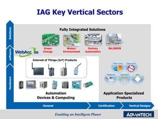 IAG Key Vertical Sectors General Certification Vertical Designs Hardware software Solutions Automation  Devices & Computing  Application Specialized  Products Fully Integrated Solutions Internet of Things (IoT) Products Green Energy Water/ Environment Factory Automation BA/BEMS 