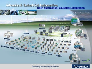 Advantech Industrial Automation Open Automation, Boundless Integration 