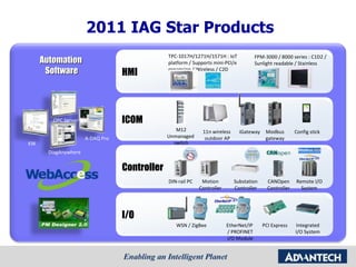2011 IAG Star Products 11n wireless  outdoor AP iGateway Modbus gateway M12 Unmanaged  switch Config stick Automation  Software TPC-1017H/1271H/1571H : IoT platform / Supports mini-PCI/e expansion / Wireless / C2D WSN / ZigBee EtherNet/IP  / PROFINET I/O Module PCI Express Integrated I/O System CANOpen Controller Remote I/O System DIN-rail PC  Motion Controller Substation Controller A-DAQ Pro DiagAnywhere OPC Server KW FPM-3000 / 8000 series : C1D2 /  Sunlight readable / Stainless  HMI ICOM Controller I/O 