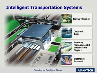 Intelligent Transportation Systems Railway Station Onboard Train Freeway Management & Information Display Electronic Payment 