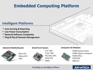 Embedded Computing Platform Industrial Motherboards Small Form Factors COM-Express Basic COM-Express Compact COM-Ultra ETX/XTX QSeven Intelligent Platforms Auto Sensing & Reporting Low Power Consumption Reduced Software Complexity Plug & Play & Remote Management Computer On Modules Mini-ITX MicroATX ATX 3.5” SBC 5.25” SBC  PC/104, EPIC PICO-ITX MOC 