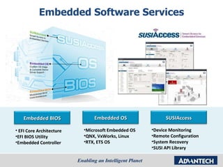 Embedded Software Services EFI Core Architecture EFI BIOS Utility Embedded Controller Microsoft Embedded OS QNX, VxWorks, Linux RTX, ETS OS Device Monitoring Remote Configuration System Recovery SUSI API Library Embedded BIOS Embedded OS SUSIAccess 