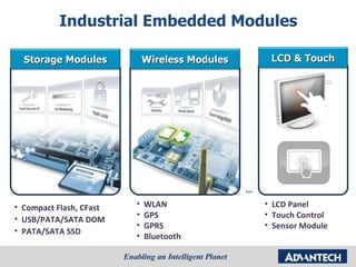Industrial Embedded Modules Compact Flash, CFast USB/PATA/SATA DOM PATA/SATA SSD WLAN GPS GPRS Bluetooth … LCD Panel Touch Control Sensor Module Wireless Modules Storage Modules LCD & Touch 