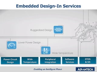 Embedded Design-In Services Wide Temperature Power Circuit Design Peripheral Integration DTOS & SIS Software  Services 