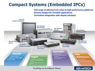 Compact Systems (Embedded IPCs)  ‧ Full range of offering from value to high performance platforms ‧ Diverse designs for versatile applications ‧ Innovative integration with display solutions 