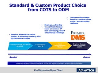 Advantech’s relationship and co-work model can adjust to different scenarios and strategies Standard & Custom Product Choice  from COTS to ODM Based on Advantech standard product & technology roadmap with optional minor changes Strategic partnership Co-architected design based on common IP from converging product & technology roadmaps Customer driven design  Based on customer driven product and technology roadmaps 