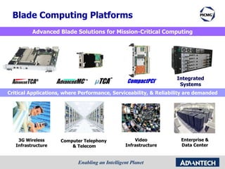 Blade Computing Platforms Critical Applications, where Performance, Serviceability, & Reliability are demanded Integrated Systems Video Infrastructure 3G Wireless Infrastructure Computer Telephony  & Telecom Enterprise & Data Center Advanced Blade Solutions for Mission-Critical Computing 