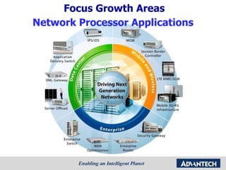 Focus Growth Areas Network Processor Applications 