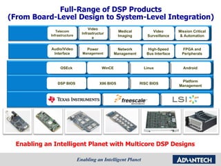 Full-Range of DSP Products (From Board-Level Design to System-Level Integration) Android Linux OSEck WinCE Platform Management RISC BIOS DSP BIOS X86 BIOS Enabling an Intelligent Planet with Multicore DSP Designs APPLICATIONS Medical Imaging Video Surveillance Mission Critical & Automation Video Infrastructure Telecom Infrastructure OS FIRMWARE DRIVERS Network Management High-Speed Bus Interface FPGA and Peripherals Power  Management Audio/Video Interface IC PARTNERS 