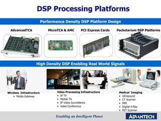 DSP Processing Platforms High Density DSP Enabling Real World Signals Video Processing Infrastructure IP TV Mobile TV IP Video Surveillance Video Conference Medical  Imaging Ultrasound CT Scanner MRI Digital X-Ray PET Scanner Wireless  Infrastructure  Media Gateway Performance Density DSP Platform Design AdvancedTCA  MicroTCA & AMC  PCI Express Cards  Packetarium DSP Platforms 