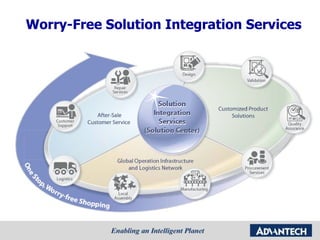 Worry-Free Solution Integration Services  