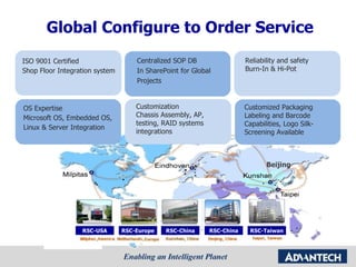 Global Configure to Order Service Warsaw Beijing RSC-USA RSC-Europe RSC-China RSC-China RSC-Taiwan ISO 9001 Certified  Shop Floor Integration system  OS Expertise  Microsoft OS, Embedded OS, Linux & Server Integration Customized Packaging Labeling and Barcode Capabilities, Logo Silk- Screening Available Centralized SOP DB In SharePoint for Global Projects Reliability and safety Burn-In & Hi-Pot  Customization Chassis Assembly, AP, testing, RAID systems integrations 
