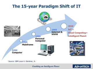 The 15-year Paradigm Shift of IT Source: IBM Louis V. Gerstner, Jr. 