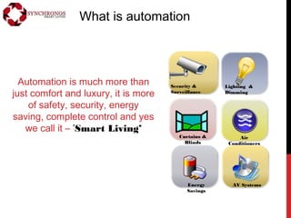 What is automation
Lighting &
Dimming
Security &
Surveillance
Curtains &
Blinds
Air
Conditioners
AV SystemsEnergy
Savings
Automation is much more than
just comfort and luxury, it is more
of safety, security, energy
saving, complete control and yes
we call it – ’Smart Living’
 