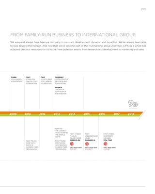 [31]
GERMANY
ZOOMLION-CIFA
DEUTSCHLAND
FOUNDATION
FRANCE
ZOOMLION
CIFA FRANCE
FOUNDATION
PUMP 101
THE LONGEST
TRUCK-PUMP IN
THE WORLD
(101 M)
FIRST TRUCK
PUMP-MIXER
WITH BOOM IN
CARBON FIBER
TECHNOLOGY
FIRST
UNDERGROUND
MIXER
COGUARO 4
FIRST HYBRID
SHOTCRETE
MACHINE
CIFA CSSE
ITALY
ZOOMLION
CAPITAL ITALY
FOUNDATION
FIRST TRUCK-
PUMP WITH
BOOM IN
CARBON FIBER
TECHNOLOGY
2010
ITALY
JV WITH RIBA
TOP CARBON
FOUNDATION
2012 2013 2014 2015 2016 2017 2018
CHINA
CIFA HUNAN
FOUNDATION
2009
FROM FAMILY-RUN BUSINESS TO INTERNATIONAL GROUP.
We are—and always have been—a company in constant development: dynamic and proactive. We’ve always been able
to look beyond the horizon. And now that we’ve become part of the multinational group Zoomlion, CIFA as a whole has
acquired precious resources for its future. New potential awaits, from research and development to marketing and sales.
2014
2015
2017
2014
2015
20172014
2015
2017
FIRST HYBRID
PLUG-IN
TRUCK MIXER
ENERGYA E9
 