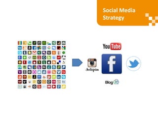 Social Media
Strategy
 