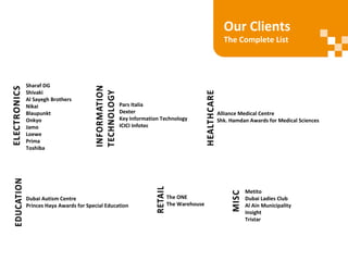Our Clients
The Complete List
Dubai Autism Centre
Princes Haya Awards for Special Education
Sharaf DG
Shivaki
Al Sayegh Brothers
Nikai
Blaupunkt
Onkyo
Jamo
Loewe
Prima
Toshiba
Metito
Dubai Ladies Club
Al Ain Municipality
Insight
Tristar
Pars Italia
Dexter
Key Information Technology
ICICI Infotec
Alliance Medical Centre
Shk. Hamdan Awards for Medical Sciences
The ONE
The Warehouse
 