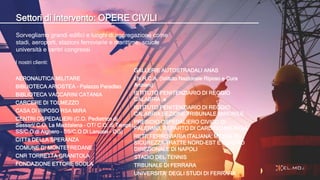 Settori di intervento: OPERE CIVILI
Sorvegliamo grandi edifici e luoghi di aggregazione come
stadi, aeroporti, stazioni ferroviarie e marittime, scuole
università e centri congressi
I nostri clienti:
AERONAUTICA MILITARE
BIBLIOTECA ARIOSTEA – Palazzo Paradiso
BIBLIOTECA VACCARINI CATANIA
CARCERE DI TOLMEZZO
CASA DI RIPOSO RSA MIRA
CENTRI OSPEDALIERI (C.O. Pediatrico di
Sassari/ C.O. La Maddalena – OT/ C.O. di Tempio
SS/C.O di Alghero – SS/C.O Di Lanusei – OG)
CITTà DELLA SPERANZA
COMUNE DI MONTEFREDANE
CNR TORRETTA GRANITOLA
FONDAZIONE ETTORE SCOLA
GALLERIE AUTOSTRADALI ANAS
I.N.R.C.A. (Istituto Nazionale Riposo e Cura
Anziani)
ISTITUTO PENITENZIARIO DI REGGIO
CALABRIA e
ISTITUTO PENITENZIARIO DI REGGIO
CALABRIA SEZIONE TRIBUNALE MINORILE
PRESIDIO OSPEDALIERO CIVICO DI
PALERMO, REPARTO DI CARDIOCHIRURGIA
RETE FERROVIARIA ITALIANA: MESSA IN
SICUREZZA TRATTE NORD-EST E CENTRO
DIREZIONALE DI NAPOLI
STADIO DEL TENNIS
TRBUNALE DI FERRARA
UNIVERSITA’ DEGLI STUDI DI FERRARA
 