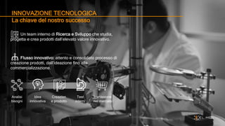 INNOVAZIONE TECNOLOGICA
La chiave del nostro successo
Un team interno di Ricerca e Sviluppo che studia,
progetta e crea prodotti dall’elevato valore innovativo.
Flusso innovativo: attento e consolidato processo di
creazione prodotti, dall’ideazione fino alla
commercializzazione.
Analisi
bisogni
Idea
innovativa
Creazion
e prodotto
Test
interni
Immissione
nel mercato
 