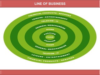 LINE OF BUSINESS
 