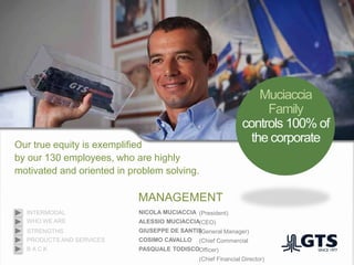 Muciaccia
Family
controls 100% of
the corporate
NICOLA MUCIACCIA
ALESSIO MUCIACCIA
GIUSEPPE DE SANTIS
COSIMO CAVALLO
PASQUALE TODISCO
MANAGEMENT
Our true equity is exemplified
by our 130 employees, who are highly
motivated and oriented in problem solving.
(President)
(CEO)
(General Manager)
(Chief Commercial
Officer)
(Chief Financial Director)
WHO WE ARE
INTERMODAL
PRODUCTS AND SERVICES
STRENGTHS
B A C K
 