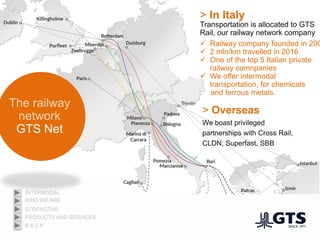 > In Italy
Transportation is allocated to GTS
Rail, our railway network company
 Railway company founded in 200
 2 mln/km travelled in 2016
 One of the top 5 Italian private
railway comnpanies
 We offer intermodal
transportation, for chemicals
and ferrous metals.
> Overseas
We boast privileged
partnerships with Cross Rail,
CLDN, Superfast, SBB
The railway
network
GTS Net
WHO WE ARE
INTERMODAL
PRODUCTS AND SERVICES
STRENGTHS
B A C K
 