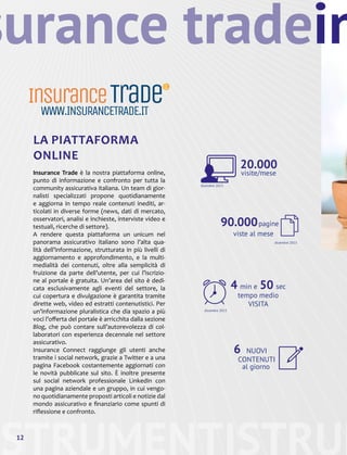 STRUMENTISTRUM
surance trade
LA PIATTAFORMA
ONLINE
Insurance Trade è la nostra piattaforma online,
punto di informazione e confronto per tutta la
community assicurativa italiana. Un team di gior-
nalisti specializzati propone quotidianamente
e aggiorna in tempo reale contenuti inediti, ar-
ticolati in diverse forme (news, dati di mercato,
osservatori, analisi e inchieste, interviste video e
testuali, ricerche di settore).
A rendere questa piattaforma un unicum nel
panorama assicurativo italiano sono l’alta qua-
lità dell’informazione, strutturata in più livelli di
aggiornamento e approfondimento, e la multi-
medialità dei contenuti, oltre alla semplicità di
fruizione da parte dell’utente, per cui l’iscrizio-
ne al portale è gratuita. Un’area del sito è dedi-
cata esclusivamente agli eventi del settore, la
cui copertura e divulgazione è garantita tramite
dirette web, video ed estratti contenutistici. Per
un’informazione pluralistica che dia spazio a più
voci l’offerta del portale è arricchita dalla sezione
Blog, che può contare sull’autorevolezza di col-
laboratori con esperienza decennale nel settore
assicurativo.
Insurance Connect raggiunge gli utenti anche
tramite i social network, grazie a Twitter e a una
pagina Facebook costantemente aggiornati con
le novità pubblicate sul sito. È inoltre presente
sul social network professionale Linkedin con
una pagina aziendale e un gruppo, in cui vengo-
no quotidianamente proposti articoli e notizie dal
mondo assicurativo e finanziario come spunti di
riflessione e confronto.
in
visite/mese
20.000
viste al mese
pagine90.000
tempo medio
VISITA
4 min e 50 sec
al giorno
6 NUOVI
CONTENUTI
12
dicembre 2013
dicembre 2013
dicembre 2013
 