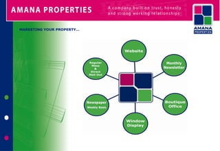 MARKETING YOUR PROPERTY…
 