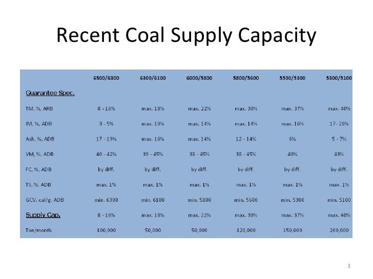 coal trading company indonesia