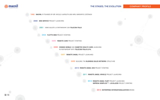 THE STAGES, THE EVOLUTION                         COMPANY PROFILE



       1999   MACNIL IS FOUNDED BY MR. NICOLA LAVENUTA AND MRS. MARIARITA COSTANZA




          2000 SMS SERVICE PROJECT LAUNCHING



                  2001 VIENE SIGLATA LA PARTNERSHIP CON TELECOM ITALIA




                     2004 FLOTTE WEB PROJECT STARTING



                                 2005 REMOTE CARE PROJECT STARTING



                                   2006 DOMINO MOBILE AND DIABETES HEALTH CARE LAUNCHING
                                          IN PARTNERSHIP WITH TELECOM ITALIA S.P.A.



                                            2007 REMOTE ANGEL PROJECT LAUNCHING



                                                        2009 BUILDING THE BUSINESS SALES NETWORK STRUCTURE



                                                             2010 REMOTE ANGEL SOS PROJECT STARTING



                                                                         2011 REMOTE ANGEL VEHICLE PROJECT LAUNCHING



                                                                              2012 REMOTE ANGEL FLEET PROJECT LAUNCHING
                                                                                      IMPRESA SEMPLICE TM - LOCALIZZ@ PROJECT STARTING




                                                                                          2013 ENTERPRISE INTERNATIONALIZATION BEGINS


3/18
 