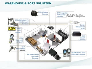 7535
Hand-held
computer
WORKABOUT PRO
Hand-held computer
9500
Network
Controller
RFID
Fixed
Reader
UHF
Mobile RFID
Reader
NETBOOK PRO
Hand-held
Computer
8530/8525/8560-70
Vehicle-mount
Computer
9160 Wireless
Gateway
ERP Integration/
Professional
Services
Device
Management
Suite
WAREHOUSE & PORT SOLUTION
 