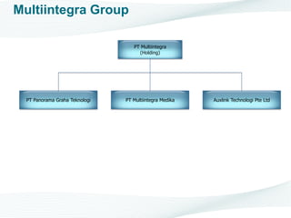 Multiintegra Group
PT Multiintegra
(Holding)
PT Panorama Graha Teknologi PT Multiintegra Medika Auxlink Technologi Pte Ltd
 