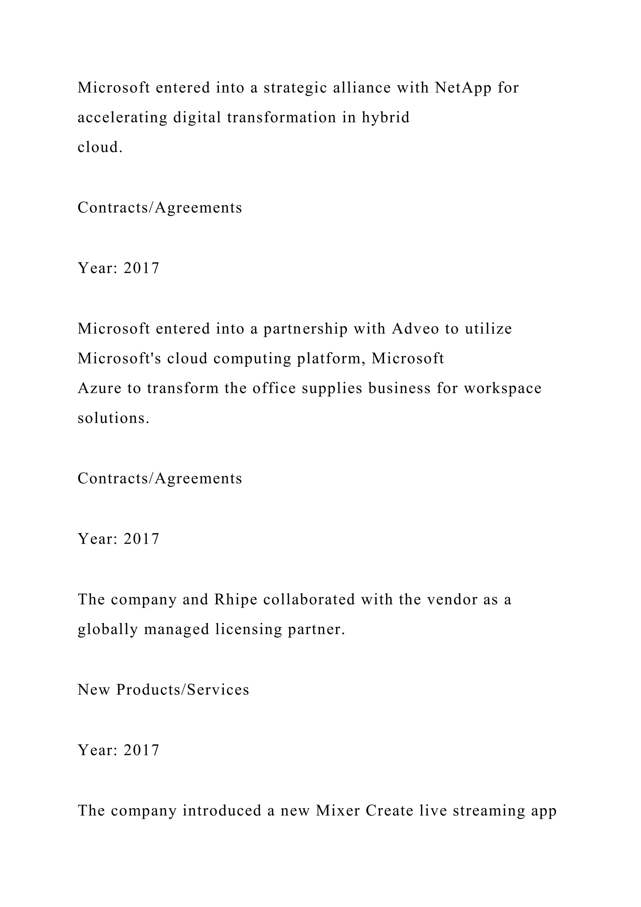 Microsoft entered into a strategic alliance with NetApp for
accelerating digital transformation in hybrid
cloud.
Contracts/Agreements
Year: 2017
Microsoft entered into a partnership with Adveo to utilize
Microsoft's cloud computing platform, Microsoft
Azure to transform the office supplies business for workspace
solutions.
Contracts/Agreements
Year: 2017
The company and Rhipe collaborated with the vendor as a
globally managed licensing partner.
New Products/Services
Year: 2017
The company introduced a new Mixer Create live streaming app
 