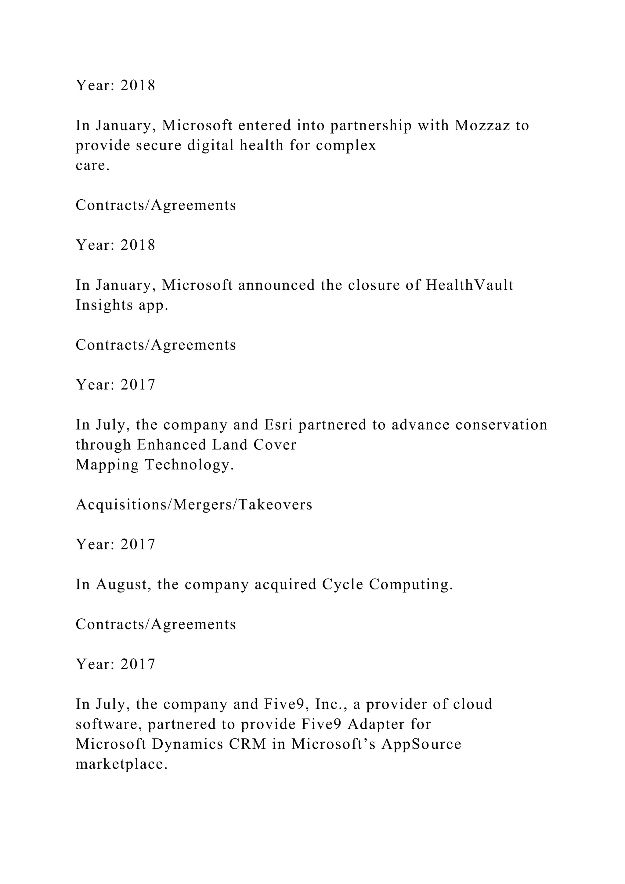 Year: 2018
In January, Microsoft entered into partnership with Mozzaz to
provide secure digital health for complex
care.
Contracts/Agreements
Year: 2018
In January, Microsoft announced the closure of HealthVault
Insights app.
Contracts/Agreements
Year: 2017
In July, the company and Esri partnered to advance conservation
through Enhanced Land Cover
Mapping Technology.
Acquisitions/Mergers/Takeovers
Year: 2017
In August, the company acquired Cycle Computing.
Contracts/Agreements
Year: 2017
In July, the company and Five9, Inc., a provider of cloud
software, partnered to provide Five9 Adapter for
Microsoft Dynamics CRM in Microsoft’s AppSource
marketplace.
 