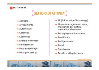 SSSSEEEETTTTTTTTOOOORRRRIIII DDDDIIII AAAATTTTTTTTIIIIVVVVIIIITTTTAAAA’’’’ 
Agricolo 
Arredamento 
Automotive 
Ceramico 
IT (Information Technology) 
Meccanica: agro-meccanica, 
meccanica per edilizia, 
meccanica alimentare 
Packaging e automazione 
7 
Cosmetico 
Energie rinnovabili 
Farmaceutico 
Food & Beverage 
Food processing 
Real Estate 
Refrigerazione 
Retail 
Sportswear 
Tessile e abbigliamento 
www.octagona.com 
7 
 