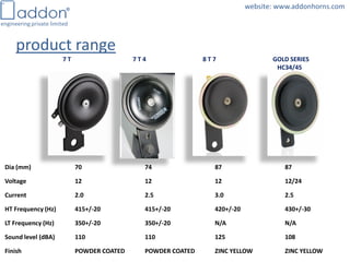 Company profile of addon engineering | PDF
