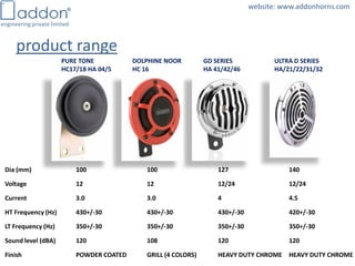 Company profile of addon engineering | PDF