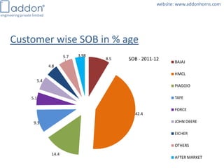 Company profile of addon engineering | PDF