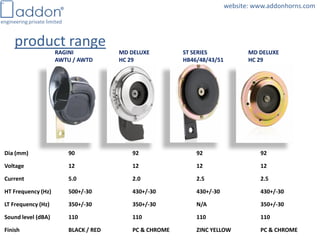 Company profile of addon engineering | PDF