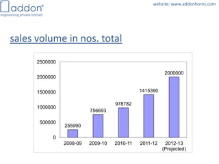 Company profile of addon engineering | PDF