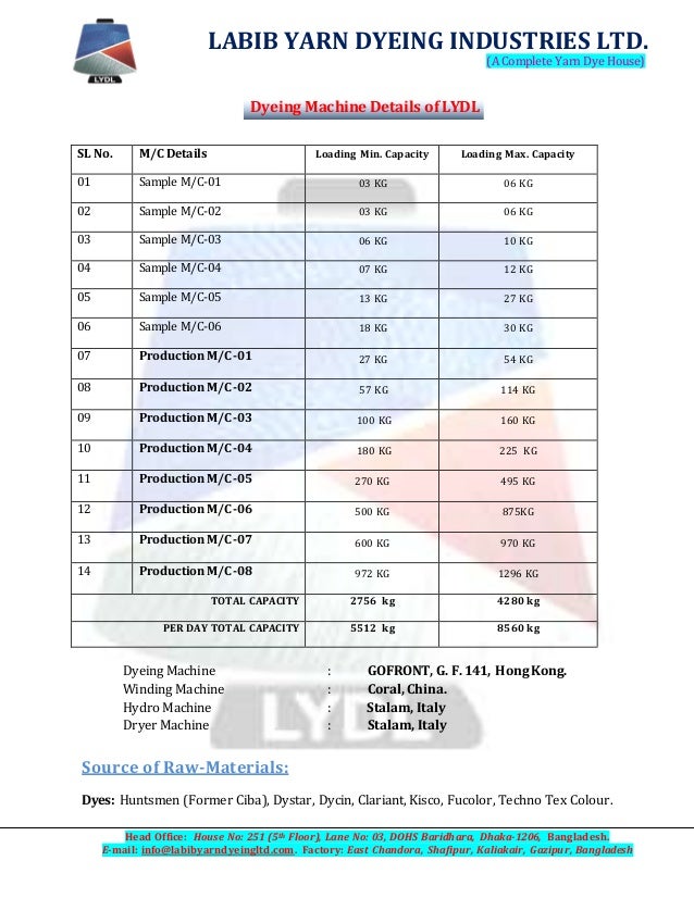 Company profile of labib yarn dyeing industries ltd