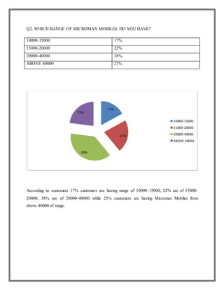 Company profile of micromax by ranjeet rajput