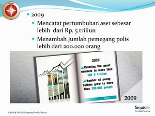 SQA/SQC/STAE/Company Profile/Sept 12
 2009
 Mencatat pertumbuhan aset sebesar
lebih dari Rp. 5 triliun
 Menambah Jumlah pemegang polis
lebih dari 200.000 orang
 