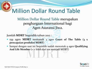 SQA/SQC/STAE/Company Profile/Sept 12
Million Dollar Round Table merupakan
penghargaan International bagi
Agen Asuransi Jiwa.
Million Dollar Round Table
Jumlah MDRT Sequislife tahun 2012 :
 159 agen MDRT termasuk 3 agen Court of The Table (3 x
pencapaian produksi MDRT)
 Sampai dengan saat ini Sequislife sudah mencetak 9 agen Qualifying
And Life Member (= > lebih dari 10x menjadi MDRT)
 
